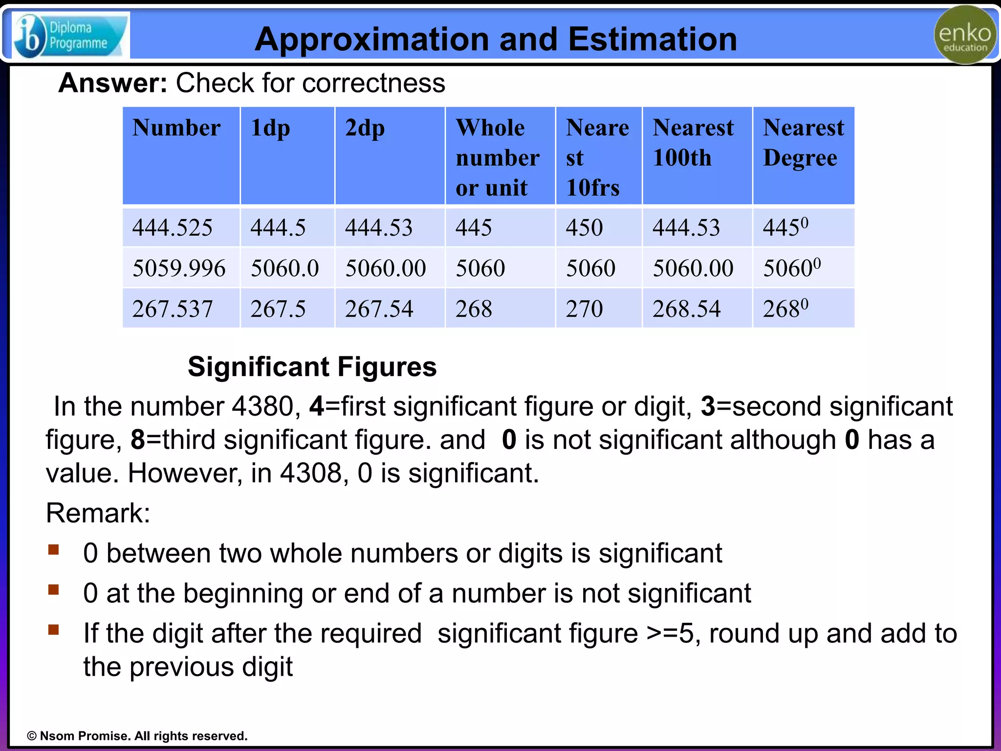 © Nsom Promise. All rights reserved. 
Approximation and Estimation 
Answer: Check for correctness 
Number 1dp 2dp Whole 
number 
or unit 
Neare 
st 
10frs 
Nearest 
100th 
Nearest 
Degree 
444.525 444.5 444.53 445 450 444.53 4450 
5059.996 5060.0 5060.00 5060 5060 5060.00 50600 
267.537 267.5 267.54 268 270 268.54 2680 
Significant Figures 
In the number 4380, 4=first significant figure or digit, 3=second significant 
figure, 8=third significant figure. and 0 is not significant although 0 has a 
value. However, in 4308, 0 is significant. 
Remark: 
 0 between two whole numbers or digits is significant 
 0 at the beginning or end of a number is not significant 
 If the digit after the required significant figure >=5, round up and add to 
the previous digit 
 