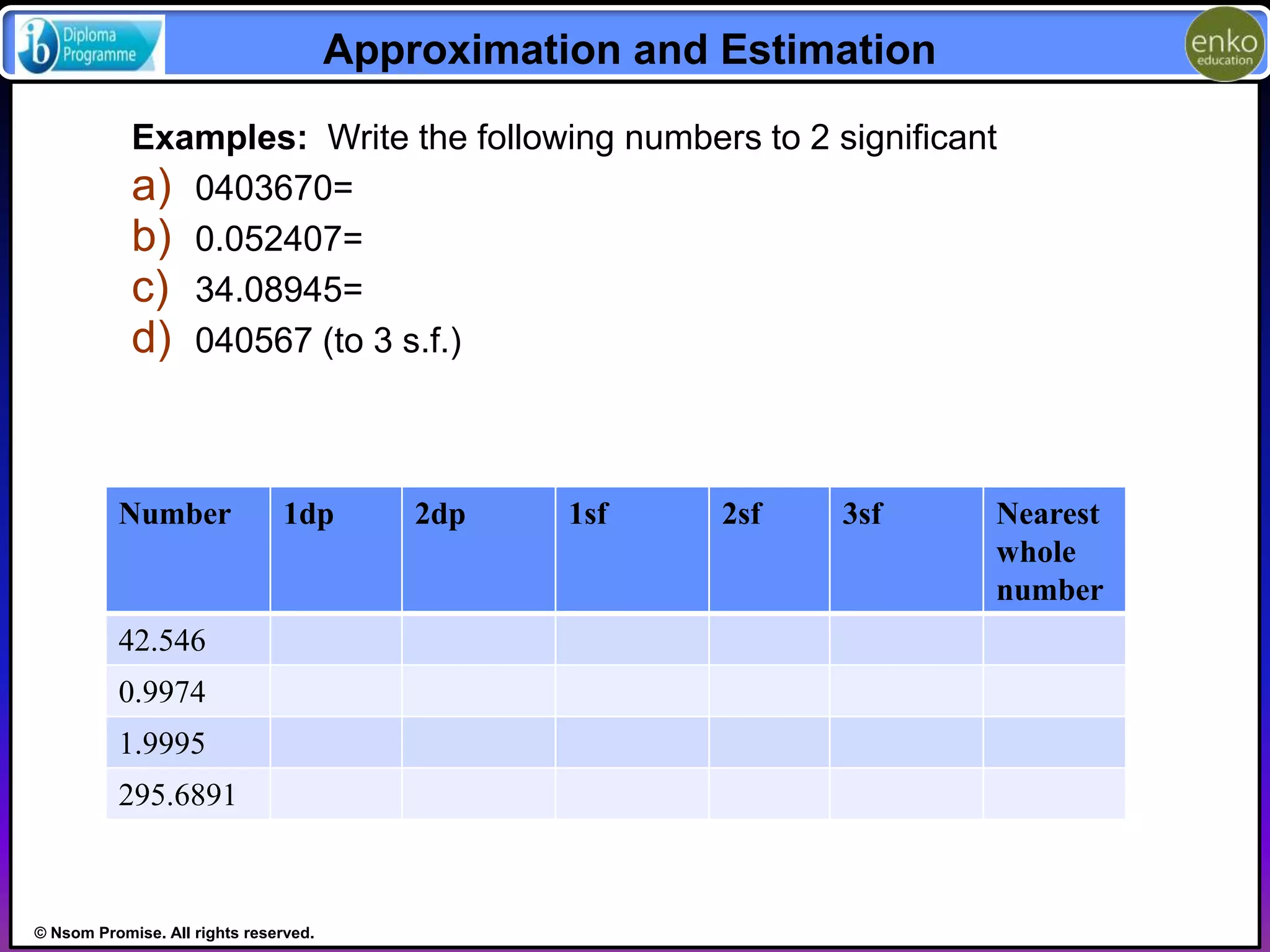 © Nsom Promise. All rights reserved. 
Approximation and Estimation 
Examples: Write the following numbers to 2 significant 
a) 0403670= 
b) 0.052407= 
c) 34.08945= 
d) 040567 (to 3 s.f.) 
Number 1dp 2dp 1sf 2sf 3sf Nearest 
whole 
number 
42.546 
0.9974 
1.9995 
295.6891 
 