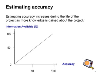 6
Accuracy
Information Available (%)
0
100
50
Estimating accuracy
50 100
Estimating accuracy increases during the life of the
project as more knowledge is gained about the project.
 