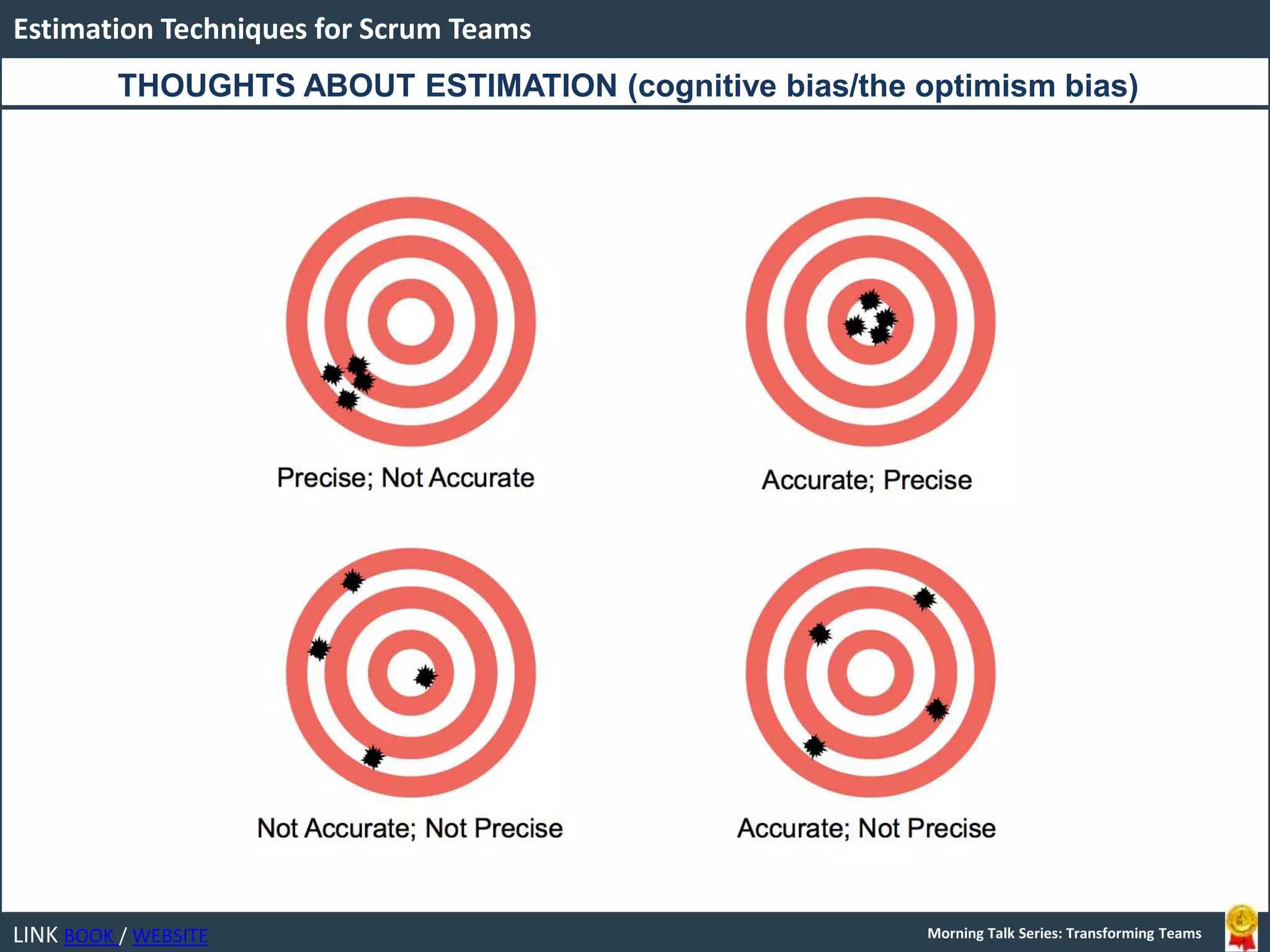 LINK BOOK / WEBSITE
Estimation Techniques for Scrum Teams
Morning Talk Series: Transforming Teams
THOUGHTS ABOUT ESTIMATION (cognitive bias/the optimism bias)
 