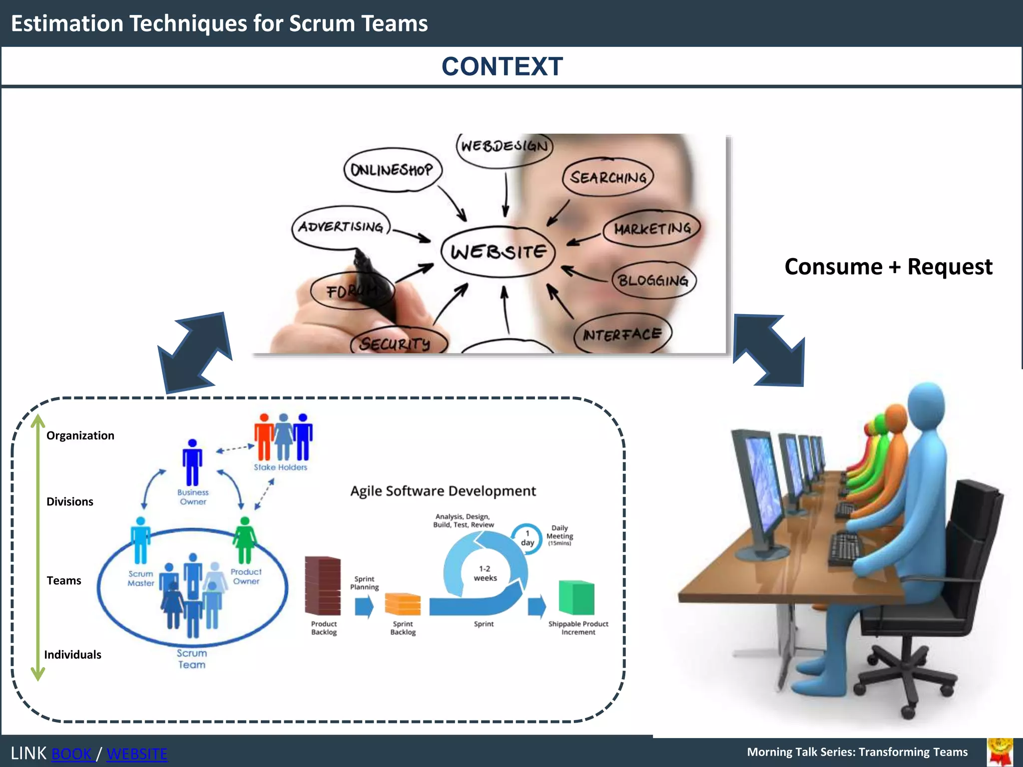 LINK BOOK / WEBSITE
Estimation Techniques for Scrum Teams
Morning Talk Series: Transforming Teams
Individuals
Teams
Divisions
Organization
Consume + Request
CONTEXT
 