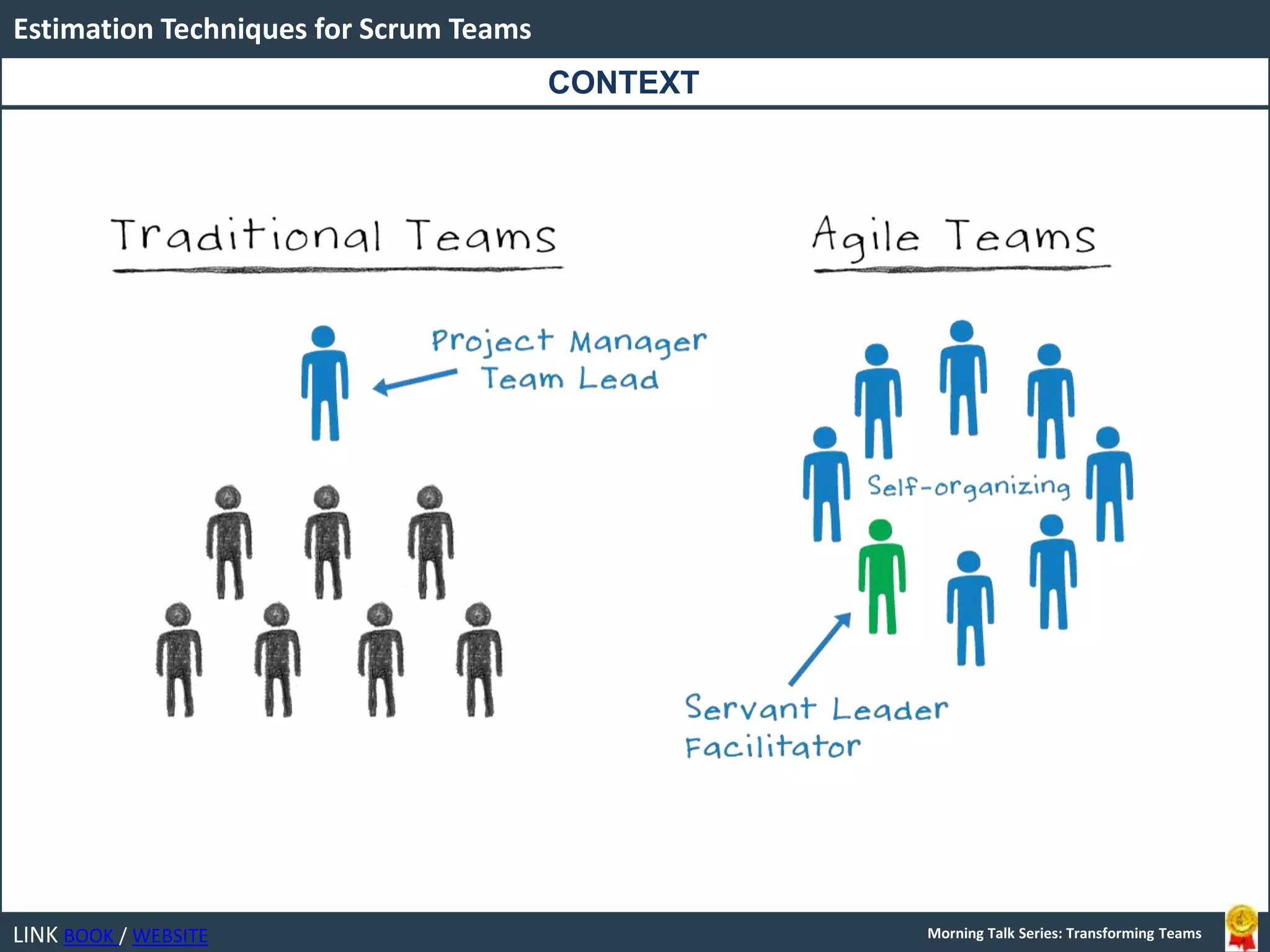 LINK BOOK / WEBSITE
Estimation Techniques for Scrum Teams
Morning Talk Series: Transforming Teams
CONTEXT
 