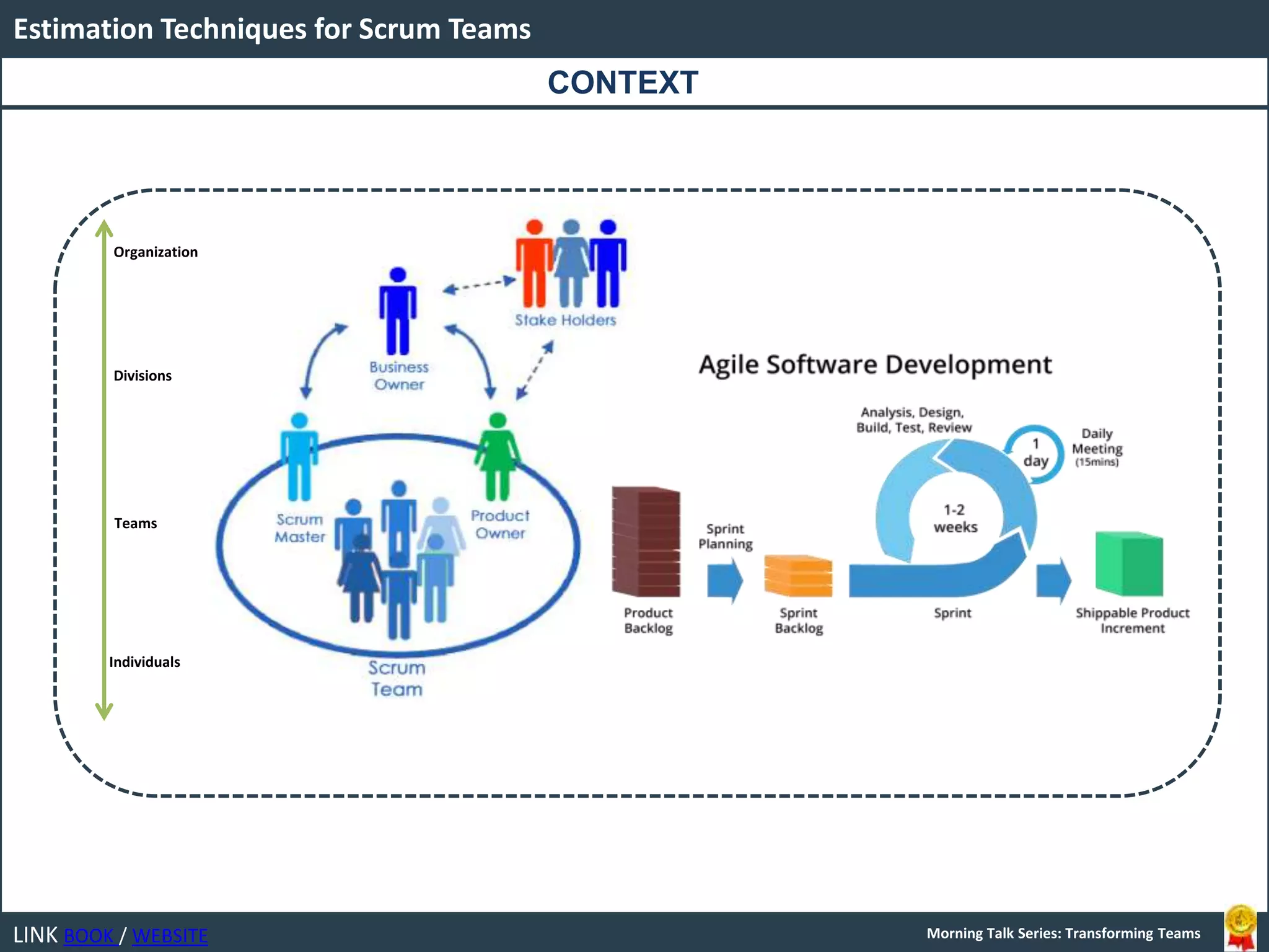 LINK BOOK / WEBSITE
Estimation Techniques for Scrum Teams
Morning Talk Series: Transforming Teams
CONTEXT
Individuals
Teams
Divisions
Organization
 