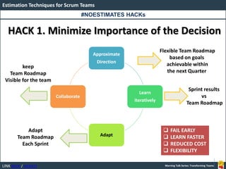 LINK BOOK / WEBSITE
Estimation Techniques for Scrum Teams
Morning Talk Series: Transforming Teams
HACK 1. Minimize Importance of the Decision
Approximate
Direction
Learn
iteratively
Adapt
Collaborate
Flexible Team Roadmap
based on goals
achievable within
the next Quarter
Sprint results
vs
Team Roadmap
Adapt
Team Roadmap
Each Sprint
keep
Team Roadmap
Visible for the team
 FAIL EARLY
 LEARN FASTER
 REDUCED COST
 FLEXIBILITY
#NOESTIMATES HACKs
 