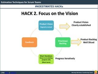 LINK BOOK / WEBSITE
Estimation Techniques for Scrum Teams
Morning Talk Series: Transforming Teams
HACK 2. Focus on the Vision
Product Vision
Regularly revised
Prioritized
Backlog
Short Iterations
focus is on existing
projects only
(Short term)
Feedback
Product Vision
Clearly established
Product Backlog
Well Sliced
Progress iteratively
#NOESTIMATES HACKs
 