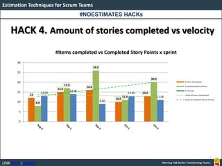 LINK BOOK / WEBSITE
Estimation Techniques for Scrum Teams
Morning Talk Series: Transforming Teams
HACK 4. Amount of stories completed vs velocity
12
15.0
16.0
10.0
13.0
8.0
17.0
26.0
11.0
20.0
13.00
14.00
9.00
13.00
11.00
0
5
10
15
20
25
30
#Items completed vs Completed Story Points x sprint
# Items Completed
Completed (Story Points)
# Forecast
Linear (# Items Completed)
Linear (Completed (Story Points))
#NOESTIMATES HACKs
 