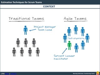 LINK BOOK / WEBSITE
Estimation Techniques for Scrum Teams
Morning Talk Series: Transforming Teams
CONTEXT
 