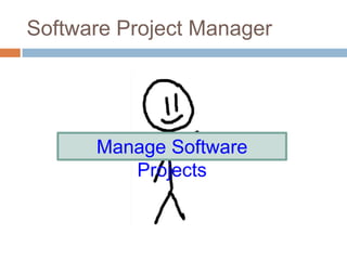 Software Project Manager




      Manage Software
         Projects
 