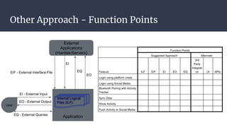 Estimation Techniques | PPTX