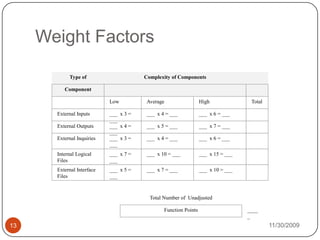 11/30/200913Weight FactorsType ofComplexity of Components Component   LowAverageHighTotalExternal Inputs___  x 3 = ______  x 4 = ______  x 6 = ___ External Outputs___  x 4 = ______  x 5 = ______  x 7 = ___ External Inquiries___  x 3 = ______  x 4 = ______  x 6 = ___ Internal Logical Files___  x 7 = ______  x 10 = ______  x 15 = ___ External Interface Files___  x 5 = ______  x 7 = ______  x 10 = ___     Total Number of  Unadjusted  Function Points   _____