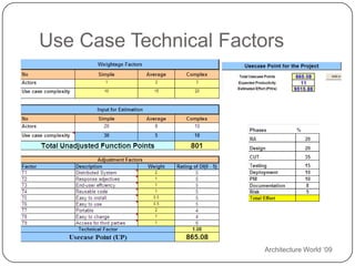 Architecture World ‘09Use Case Technical Factors
