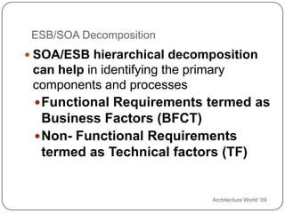 Architecture World ‘09ESB/SOA DecompositionSOA/ESB hierarchical decomposition can help in identifying the primary components and processesFunctional Requirements termed as Business Factors (BFCT)Non- Functional Requirements termed as Technical factors (TF)