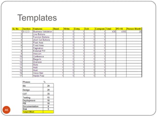 Architecture World ‘09Technical Factors (TF)Definition: These are Non-functional requirements of any ESB integration. Most of the time applications take control of these factors:-RoutingVersioningTransformationMessagingResponse TimeDistributedOrchestrationProtocolTransactionsAAA