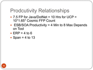 Architecture World ‘09Derived Formula & Nominal ValueSOA/ESB Size= Adjusted BFCT Count=BFCT Count*TFEffort in Person Days =            (Adjusted BFCT Count*Productivity Figure)/8 HoursUnadjusted BFCT Count=Σ [Σ(BSW-S)S *WF+(BSW-S)M *WF+(BSW-S)C *WF+Σ (BSW-P)S *WF+(BSW-P)M *WF+(BSW-P)C*WF+Σ (ISW-S)S *WF+(ISW-S)M *WF+(ISW-S)C *WF+Σ (ISW-P)S *WF+(ISW-P)M *WF+(ISW-P)C*WF+Σ (S-P)S *WF+(S-P)M *WF+(S-P)C *WF+Σ (S-C) S  *WF+(S-C) M  *WF+(S-C)C*WF+Σ (IA-P) S*WF+ (IA-P)M*WF+(IA-P)C*WF+ Σ (IA-C)S*WF+ (IA-C)M*WF+ (IA-C)C*WF+Σ (IS-A) S*WF+(IS-A)M*WF+(IS-A)C*WF+ Σ (IS-D) S*WF+ (IS-D)M*WF+(IS-D)C*WF]Normalized Unadjusted BFCT Count=Σ [Σ(BSW-S)S *WF+(BSW-S)M *WF+(BSW-S)C *WF+Σ (S-P)S *WF+(S-P)M *WF+(S-P)C*WF+Σ (S-C) S  *WF+(S-C) M  *WF+(S-C)C*WF+ Σ (IA-P) S*WF+ (IA-P)M*WF+(IA-P)C*WF+Σ (IS-A) S*WF+(IS-A)M*WF+(IS-A)C*WF+ Σ (IS-D) S*WF+ (IS-D)M*WF+(IS-D)C*WF]