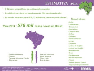 • O Câncer é um problema de saúde pública mundial;
• A incidência de câncer no mundo cresceu 20% na última década1;
• No mundo, espera-se para 2030, 27 milhões de casos novos de câncer2;

Tipos de câncer:
Bexiga

Para 2014 :

576 mil casos novos no Brasil

Cavidade Oral
Colo do útero
Cólon e Reto
Corpo do útero
Esôfago
Estômago

Glândula Tireoide
Laringe
Leucemias
Linfoma de Hodgkin
Linfoma não Hodgkin
Mama feminina
Ovário

Pele não melanoma
Próstata
Traqueia, Brônquio e Pulmão
Cólon e reto

Pele não melanoma
Mama feminina
Cólon e reto
Colo do útero

Pele Melanoma
Pele não melanoma
Próstata
Sistema Nervoso Central

Traqueia, Brônquio e Pulmão
1 World Cancer Research Fund (WCRF)
2 Boyle P, Levin B, editors. World cancer report 2008. Lyon: IARC Press; 2008.510p.
Fonte: MS/INCA/ Estimativa de Câncer no Brasil, 2013

 
