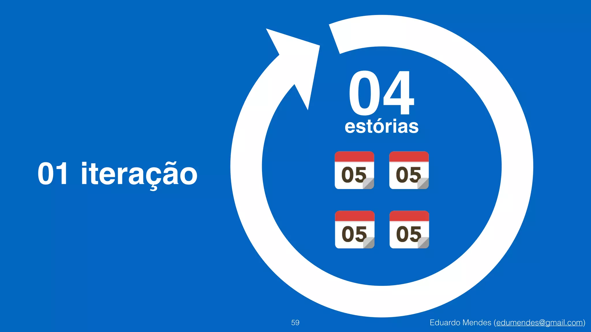 Eduardo Mendes (edumendes@gmail.com)59
01 iteração
04 !estórias
 