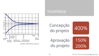 Eduardo Mendes (edumendes@gmail.com)
Incerteza
Concepção 
do projeto
16
400%
Aprovação 
do projeto
150%
200%
[FONTE: MANTEIGA, Sandro]
 