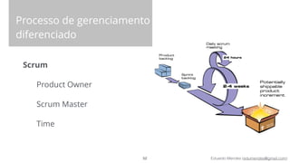 Eduardo Mendes (edumendes@gmail.com)
Processo de gerenciamento
diferenciado
Scrum
Product Owner
Scrum Master
Time
52
 