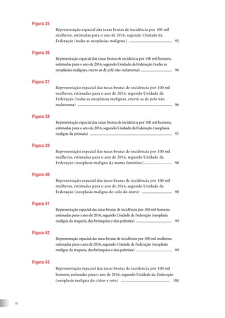 18
Figura 35
Representação espacial das taxas brutas de incidência por 100 mil
mulheres, estimadas para o ano de 2016, segundo Unidade da
Federação (todas as neoplasias malignas) ............................................ 95
Figura 36
Representação espacial das taxas brutas de incidência por 100 mil homens,
estimadas para o ano de 2016, segundo Unidade da Federação (todas as
neoplasias malignas,exceto as de pele não melanoma) ................................ 96
Figura 37
Representação espacial das taxas brutas de incidência por 100 mil
mulheres, estimadas para o ano de 2016, segundo Unidade da
Federação (todas as neoplasias malignas, exceto as de pele não
melanoma) ............................................................................................... 96
Figura 38
Representação espacial das taxas brutas de incidência por 100 mil homens,
estimadas para o ano de 2016, segundo Unidade da Federação (neoplasia
maligna da próstata) ................................................................................... 97
Figura 39
Representação espacial das taxas brutas de incidência por 100 mil
mulheres, estimadas para o ano de 2016, segundo Unidade da
Federação (neoplasia maligna da mama feminina)............................. 98
Figura 40
Representação espacial das taxas brutas de incidência por 100 mil
mulheres, estimadas para o ano de 2016, segundo Unidade da
Federação (neoplasia maligna do colo do útero) ............................... 98
Figura 41
Representação espacial das taxas brutas de incidência por 100 mil homens,
estimadas para o ano de 2016,segundo Unidade da Federação (neoplasia
maligna da traqueia,dos brônquios e dos pulmões) ..................................... 99
Figura 42
Representação espacial das taxas brutas de incidência por 100 mil mulheres,
estimadas para o ano de 2016,segundo Unidade da Federação (neoplasia
maligna da traqueia,dos brônquios e dos pulmões) ..................................... 99
Figura 43
Representação espacial das taxas brutas de incidência por 100 mil
homens, estimadas para o ano de 2016, segundo Unidade da Federação
(neoplasia maligna do cólon e reto) .................................................. 100
 