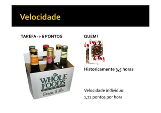 TAREFA -> 6 PONTOS QUEM?
Historicamente 3,5 horas
Velocidade indivíduo:
1,72 pontos por hora
 