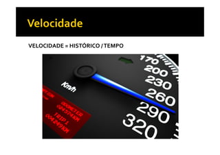 VELOCIDADE = HISTÓRICO /TEMPO
 