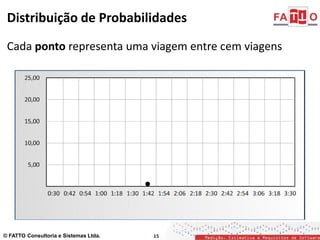 Integrand Software Estimativas de software fundamentos, técnicas e modelos... e o ...