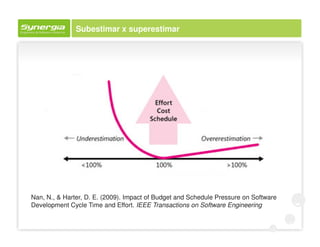 Subestimar x superestimar




Nan, N., & Harter, D. E. (2009). Impact of Budget and Schedule Pressure on Software
Development Cycle Time and Effort. IEEE Transactions on Software Engineering
 