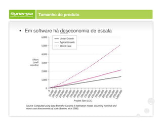 Tamanho do produto


Em software há deseconomia de escala
 