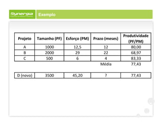 Exemplo




                                                       Produtividade
Projeto    Tamanho (PF) Esforço (PM)   Prazo (meses)
                                                          (PF/PM)
   A          1000          12,5           12               80,00
   B          2000           29            22               68,97
   C          500             6            4                83,33
                                          Média             77,43

D (novo)      3500          45,20            ?             77,43
 