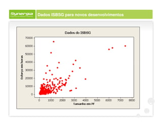 Dados ISBSG para novos desenvolvimentos
 