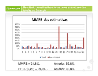 Resultado de estimativas feitas pelos executores das
   tarefas no Synergia




MMRE = 21,8%.               Anterior: 52,8%.
PRED(0,25) = 69,6% .        Anterior: 36,8%
 