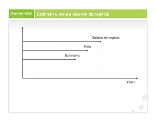 Estimativa, meta e objetivo de negócio




                                  Objetivo de negócio

                           Meta

              Estimativa




                                                        Prazo
 