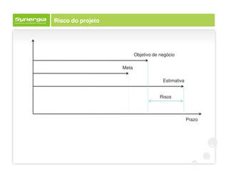 Risco do projeto




                          Objetivo de negócio

                   Meta

                                       Estimativa


                                      Risco



                                                    Prazo
 