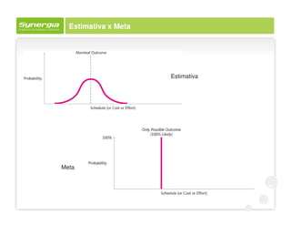 Estimativa x Meta




                      Estimativa




Meta
 