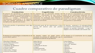 TEORIAS DEL APRENDIZAJE
 