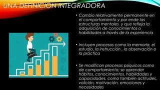 UNA DEFINICIÓN INTEGRADORA
• Cambio relativamente permanente en
el comportamiento y por ende las
estructuras mentales y que refleja la
adquisición de conocimientos o
habilidades a través de la experiencia
• Incluyen procesos como la memoria, el
estudio, la instrucción , la observación o
la práctica
• Se modifican procesos psíquicos como
de comportamiento; se aprender
hábitos, conocimientos, habilidades y
capacidades, como también actitudes,
volición, motivación, emociones y
necesidades
 