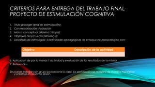 CRITERIOS PARA ENTREGA DEL TRABAJO FINAL-
PROYECTO DE ESTIMULACIÓN COGNITIVA
1. Título (escoger área de estimulación)
2. Contextualización- Población
3. Marco conceptual (Máximo 5 hojas)
4. Objetivos del proyecto (Máximo 3)
5. Desarrollo de estrategias: 5 actividades pedagógicas de enfoque neuropsicológico con:
6. Aplicación de por lo menos 1 actividad y evaluación de los resultados de la misma
7. Referencias
Se puede trabajar con grupo poblacional o caso. La socialiación se realizará de manera novedosa
y creativa en la última sesión.
Objetivo Descripción de la actividad
 