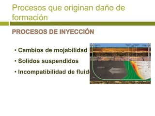Procesos que originan daño de
formación


• Cambios de mojabilidad
• Solidos suspendidos
• Incompatibilidad de fluidos
 