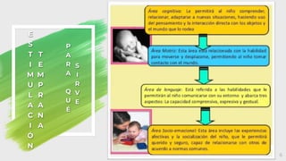 E
S
T
I
M
U
L
A
C
I
Ó
N
T
E
M
P
R
A
N
A
P
A
R
A
Q
U
É
S
I
R
V
E
6
 