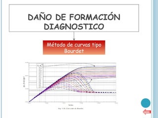 DAÑO DE FORMACIÓN
   DIAGNOSTICO

   Método de curvas tipo
         Bourdet
 