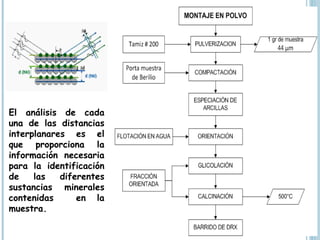 El análisis de cada
una de las distancias
interplanares es el
que proporciona la
información necesaria
para la identificación
de    las   diferentes
sustancias minerales
contenidas      en la
muestra.
 