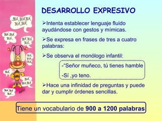 DESARROLLO EXPRESIVO   Intenta establecer lenguaje fluido ayudándose con gestos y mímicas. Se expresa en frases de tres a cuatro palabras:  Se observa el monólogo infantil:  -“Señor muñeco, tú tienes hamble -Sí ,yo teno. Hace una infinidad de preguntas y puede dar y cumplir órdenes sencillas. Tiene un vocabulario de  900 a 1200 palabras . 
