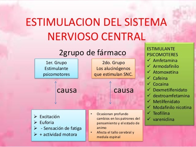 Farmaco Estimulante Del Sistema Nervioso Central