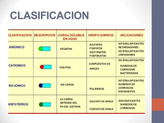CLASIFICACION
 
