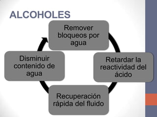 ALCOHOLES
                 Remover
               bloqueos por
                   agua

  Disminuir                     Retardar la
contenido de                  reactividad del
    agua                          ácido


            Recuperación
           rápida del fluido
 