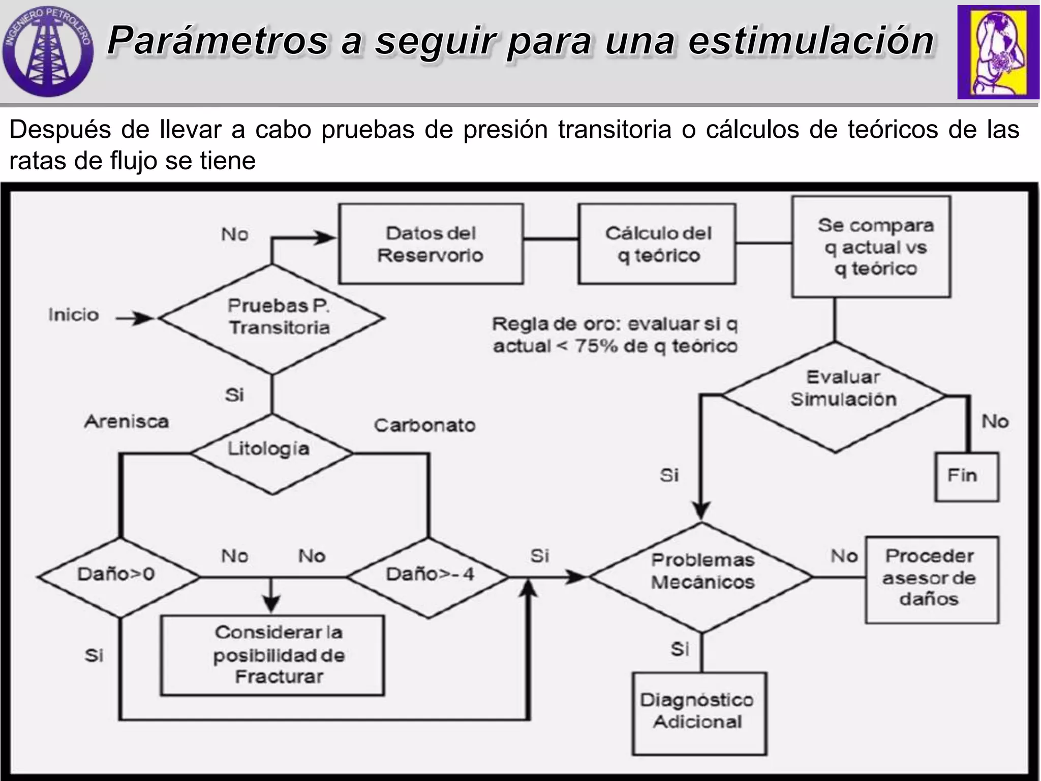 Estimulacion no ácida en yacimiento petroleros | PPTX