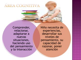ÁREA COGNITIVA