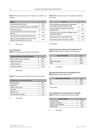 24                                                    CLAUDIA INÉS GONZÁLEZ ZÚÑIGA GODOY



Tabla 11 Razones por las que no se logran esas conductas en              Tabla 14 Razones por las que no se logran las conductas
los niños                                                                en los niños

    Razones                                                        %                               Razones                               %
    Falta de estimulación de la lectura                          28.57    Falta de material educativo apropiado e implementación
                                                                                                                                        35.71
                                                                          de la infraestructura para el desarrollo del área
    Falta de tiempo para dedicarle al área y a sus actividades   28.57
                                                                          Por falta de tiempo para desarrollar actividad que
    Falta de apoyo en casa                                       21.43                                                                  28.57
                                                                          estimulen el área
    No ha sido entrenado en la lecto-escritura de manera
                                                                 14.29    Poca atención para el desarrollo de actividades que sean
    adecuada                                                                                                                            14.29
                                                                          realmente estimulantes
    Falta de atención y concentración por parte del niño         14.29
                                                                          Pobre desarrollo físico y maduracional del niño               14.29
    Debido al proceso maduracional del niño, aun no está
                                                                 14.29    Falta de trabajo conjunto entre padres y maestros             7.14
    preparado para adquirir todas las conductas


%              : Porcentaje                                              %: Porcentaje



Área Psicomotora                                                         Colaboración de los padres para el trabajo de la ET
Tabla 12 Conductas que se logran frecuentemente                          Tabla 15 Colaboración y compromiso de los padres

                                                                                        Apoyo de los padres                            %
    Conductas frecuentes en el área Psicomotora                   %
                                                                          Sí                                                          35.71
    Manejo del propio cuerpo, coordinación                       64.29    No                                                          50.00
    Habilidad motora gruesa                                      28.57    Algunos (poco apoyo)                                        14.29
                                                                          Total                                                      100.00
    Habilidad motora fina                                        21.43
    Coordinación visomotriz                                      14.29   %          : Porcentaje

%              : Porcentaje
                                                                         Materiales adecuados para el desarrollo de la ET
                                                                         Tabla 16 Material adecuado para la ET
Tabla 13 Conductas que difícilmente se logran en los niños
                                                                                     ¿Se cuenta con el material?                       %
    Conductas que no se logran frecuentemente                     %       Sí                                                          28.57
                                                                          No                                                          71.43
    Motricidad gruesa                                            28.57
                                                                          Total                                                      100.00
    Motricidad fina                                              21.43
    Equilibrio y tono muscular                                   14.29   %: Porcentaje
    Lateralidad                                                  7.14
    Desarrollo físico                                            7.14
                                                                         Áreas deficitarias en material educativo adecuado
    Todas las conductas se logran                                14.29
                                                                         Tabla 17 Déficit de material según áreas de trabajo

%              : Porcentaje                                                                  Áreas de trabajo                          %
                                                                          En todas las áreas                                          57.14
                                                                          Lenguaje y comunicación                                     28.57
                                                                          Cognitiva y lógico-matemática                               14.29
                                                                          Psicomotricidad                                             14.29

                                                                         %          : Porcentaje




*
 claudiagzg@hotmail.com
LIBERABIT: Lima (Perú) 13: 19-27 2007                                                                                           ISSN: 1729 - 4827
 