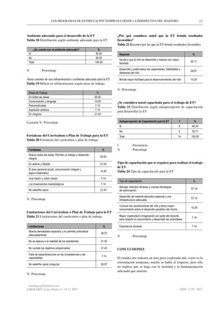 LOS PROGRAMAS DE ESTIMULACIÓN TEMPRANA DESDE LA PERSPECTIVA DEL MAESTRO                                                         25


Ambiente adecuado para el desarrollo de la ET                                 ¿Por qué considera usted que la ET brinda resultados
Tabla 18 Distribución según ambiente adecuado para la ET                      favorables?
                                                                              Tabla 22 Razones por las que la ET brinda resultados favorables
        ¿Se cuenta con el ambiente adecuado?                    %
    Sí                                                         50.00           Razones                                                              %
    No                                                         50.00
                                                                               Ayuda a que el niño se desarrolle y madure con mayor
    Total                                                     100.00                                                                              35.71
                                                                               facilidad

%              : Porcentaje                                                    Desarrolla y potencializa las capacidades, habilidades y
                                                                                                                                                  28.57
                                                                               destrezas del niño

Áreas carentes de una infraestructura o ambiente adecuado para la ET           Brinda mayor facilidad para el desenvolvimiento del niño           14.29
Tabla 19 Déficit en infraestructura según áreas de trabajo
                                                                              %: Porcentaje
    Áreas de Trabajo                                            %
    En todas las áreas                                        50.00
    Comunicación y lenguaje                                   14.29           ¿Se considera usted capacitada para el trabajo de ET?
    Psicomotricidad                                            7.14           Tabla 23 Distribución según autopercepción de capacitación
    Expresión artística                                        7.14
                                                                              para desarrollar la ET
    En ninguna                                                21.43

Leyenda %: Porcentaje                                                          Autopercepción de Capacitación para la ET               f             %
                                                                               Si                                                     9            64.29
                                                                               No                                                     5            35.71
Fortalezas del Currículum o Plan de Trabajo para la ET                         Total                                                  14           100.00
Tabla 20 Fortalezas del currículum o plan de trabajo
                                                                              f          : Frecuencia
    Fortalezas                                                         %      %          : Porcentaje
    Abarca todas las áreas. Permite un trabajo y desarrollo
                                                                  50.00
    integral
    Es abierto y flexible                                         21.43       Tipo de capacitación que se requiere para realizar el trabajo
                                                                              de ET
    El área personal social, comunicación integral y
    lógico-matemático
                                                                  14.29       Tabla 24 Tipo de capacitación para la ET

    Una misión y visión claras                                        7.14
                                                                               Tipo de capacitación                                                 %
    Los lineamientos metodológicos                                    7.14
                                                                               Manejar métodos eficaces y nuevas estrategias
    No sabe/No opina                                              21.43                                                                            57.14
                                                                               de estimulación

                                                                               Desarrollo de material educativo especial y una
%: Porcentaje                                                                  infraestructura adecuada
                                                                                                                                                   57.14

                                                                               Conocer las características del niño y tener mayor
                                                                                                                                                   14.29
                                                                               conocimiento sobre el desarrollo paulatino del mismo
Limitaciones del Currículum o Plan de Trabajo para la ET
Tabla 21 Limitaciones del currículum o plan de trabajo                         Mayor creatividad e imaginación por parte del docente
                                                                                                                                                   7.14
                                                                               para impartir el conocimiento y desarrollar las actividades

    Limitaciones                                                       %       Experiencia docente                                                 7.14
    Abarca demasiados aspectos y no permite profundizar
                                                                      28.57
    adecuadamente                                                             %          : Porcentaje
    No se adecua a la realidad de los estudiantes                     21.43

    No cumple los objetivos programados                               21.43   CONCLUSIONES
    Falta de especificaciones en las competencias y las
                                                                      7.14
    capacidades                                                               El estudio nos muestra un área poco explorada aún, como es la
                                                                              estimulación temprana, mucho se habla al respecto, pero ello
    No sabe/No opina (ninguna)                                        28.57
                                                                              no implica que se haga con la seriedad y la fundamentación
                                                                              adecuada que amerita.
%: Porcentaje


*
 claudiagzg@hotmail.com
LIBERABIT: Lima (Perú) 13: 19-27 2007                                                                                                      ISSN: 1729 - 4827
 