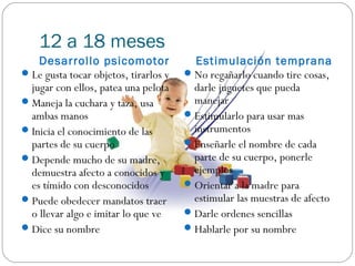 12 a 18 meses
    Desarrollo psicomotor                 Estimulación temprana
 Le gusta tocar objetos, tirarlos y    No regañarlo cuando tire cosas,
  jugar con ellos, patea una pelota      darle juguetes que pueda
 Maneja la cuchara y taza, usa          manejar
  ambas manos                           Estimularlo para usar mas
 Inicia el conocimiento de las          instrumentos
  partes de su cuerpo                   Enseñarle el nombre de cada
 Depende mucho de su madre,             parte de su cuerpo, ponerle
  demuestra afecto a conocidos y         ejemplos
  es tímido con desconocidos            Orientar a la madre para
 Puede obedecer mandatos traer          estimular las muestras de afecto
  o llevar algo e imitar lo que ve      Darle ordenes sencillas
 Dice su nombre                        Hablarle por su nombre
 
